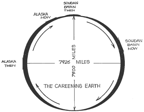 Cross section of the bulge of the earth