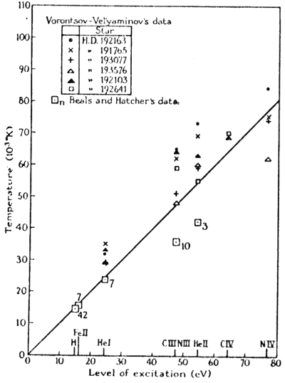 Zanstra 'stellar' temperatures