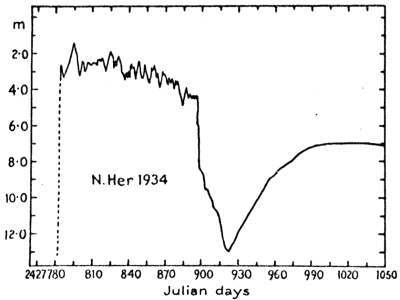 Light curve of Nova Herculis 1934