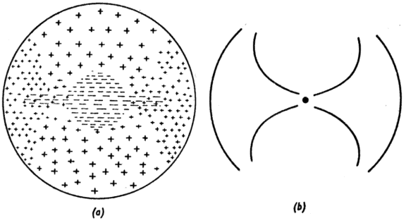 Diagram illustrating formation of Hubble's nebular type Sba