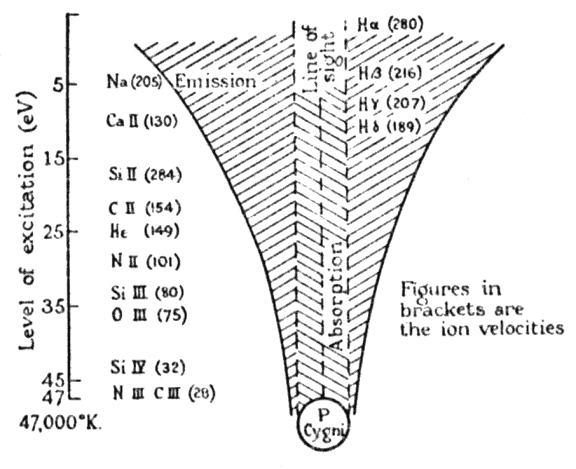 Discharge channel in the atmosphere of P Cygni